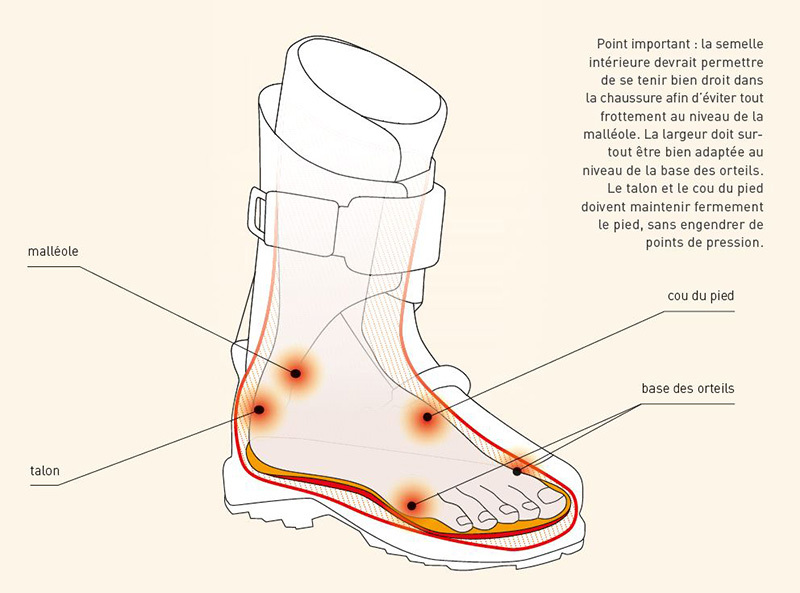 Système de mesure du pied et de la chaussure - Ruck